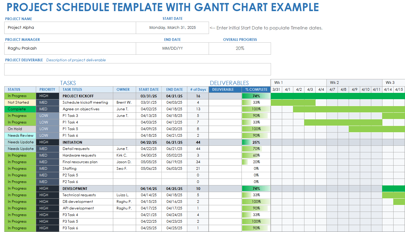 Example Project Schedule Template with Gantt Chart