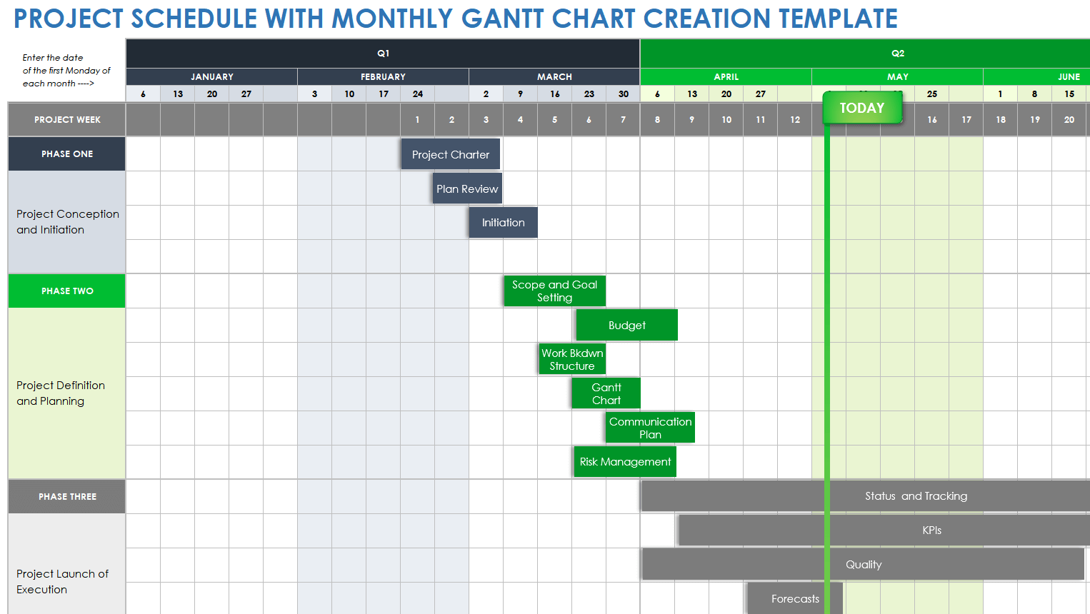 Project Schedule with Monthly Gantt Chart Creation Template