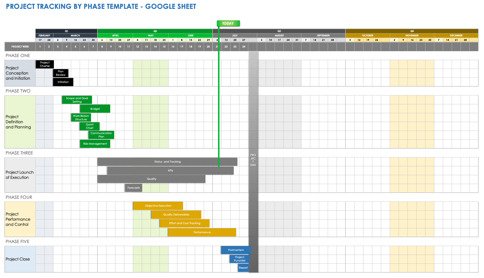Project Tracking by Phase Template Google Sheets