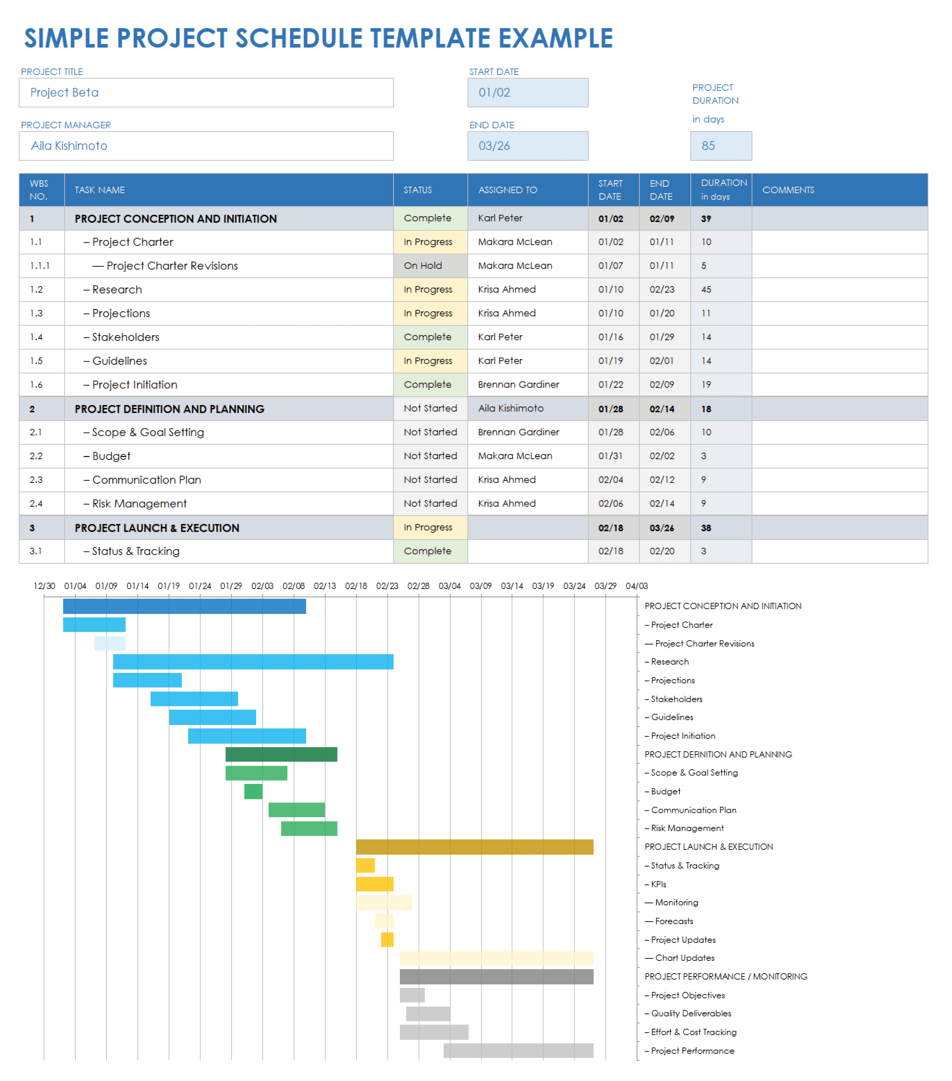 Example Simple Project Schedule Template