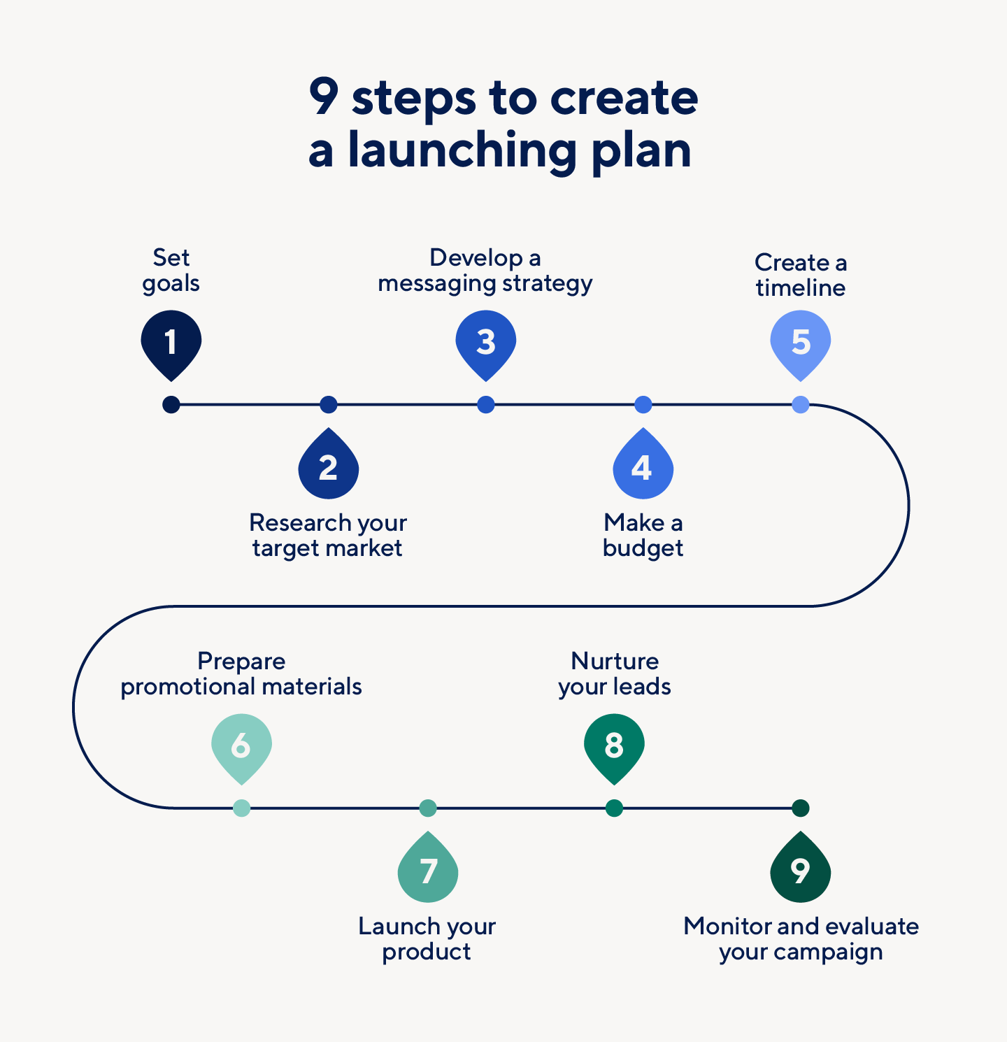 Nine steps to creating a product launching plan.