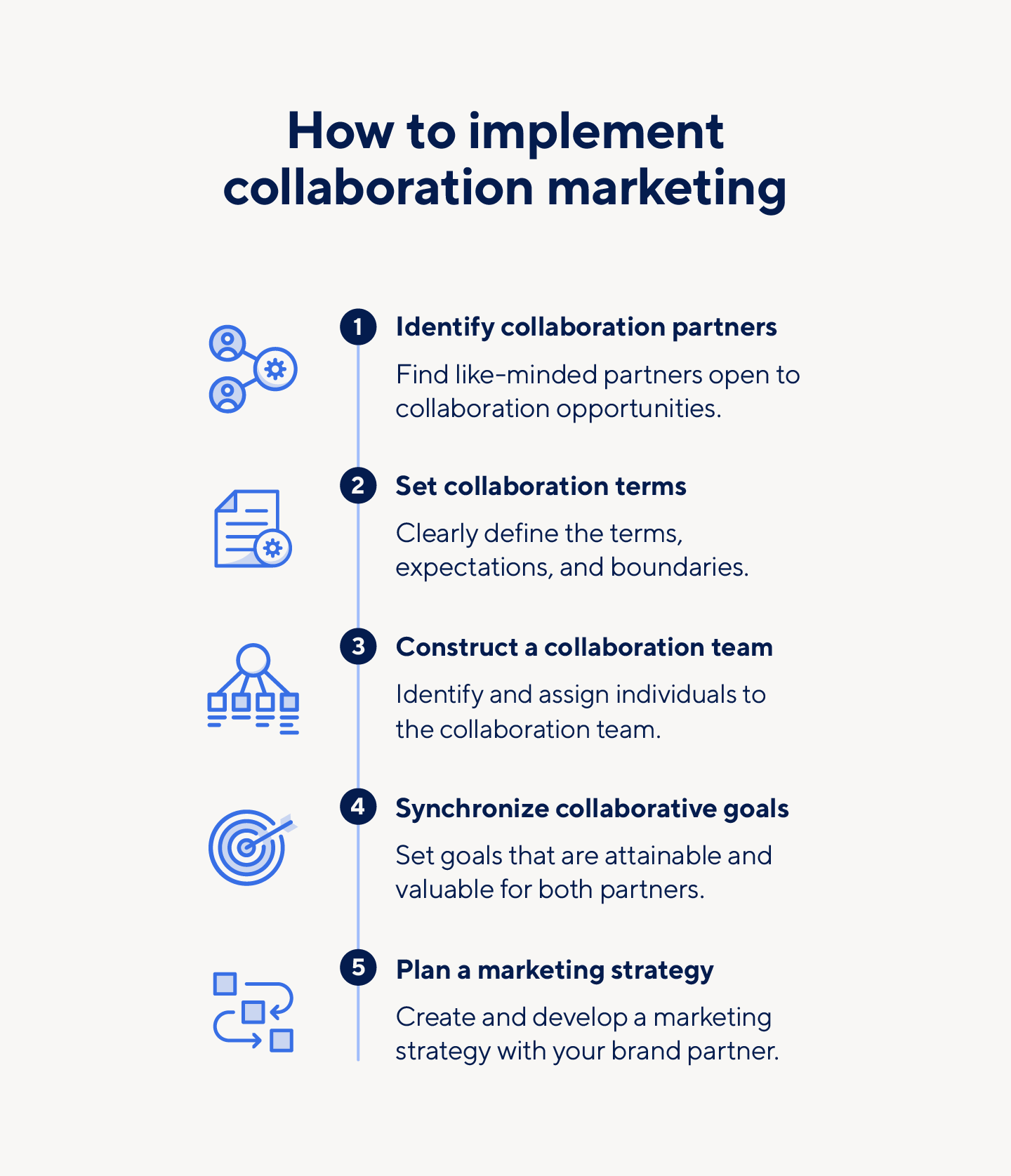 Collaboration marketing can be implemented in five steps.