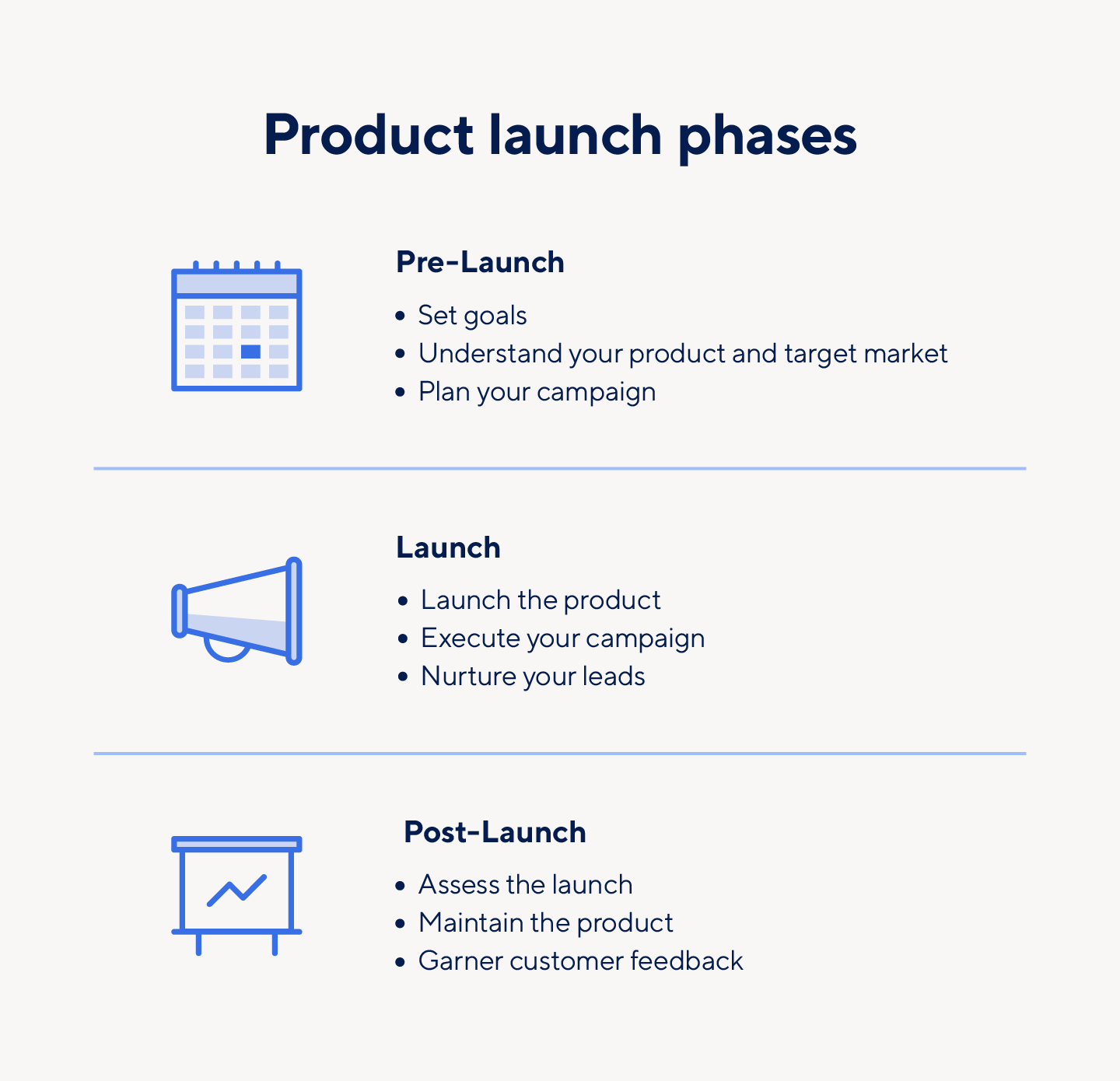 The 5 Steps to a Successful Product Launch