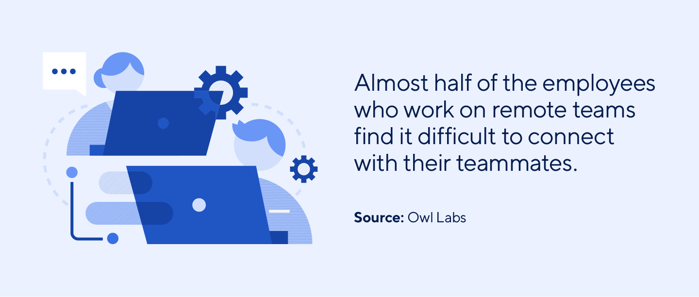 Many remote workers find it difficult to connect to their teammates.