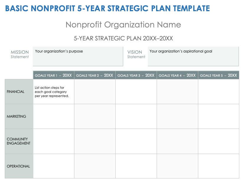 strategic plan template for nonprofits doc