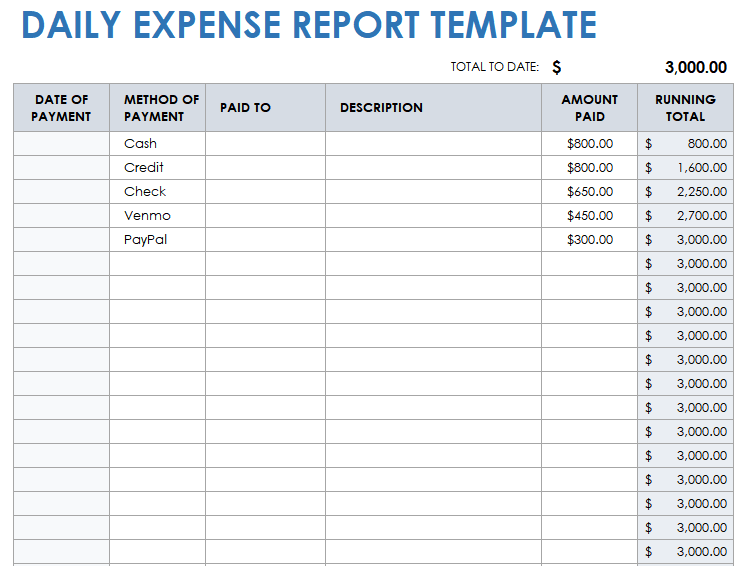 Free Google Sheets Expense Report Templates Smartsheet