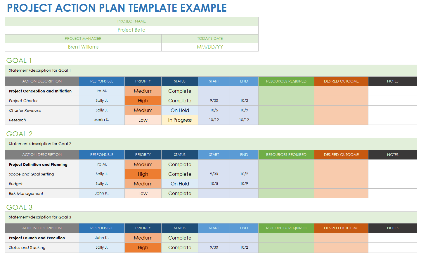 Project Action Plan Example Template