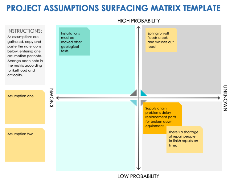 Project Assumption Surfacing Matrix Template Example