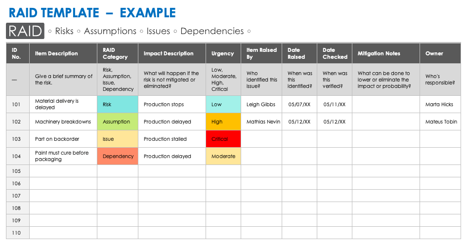 Project Assumptions And Examples Smartsheet
