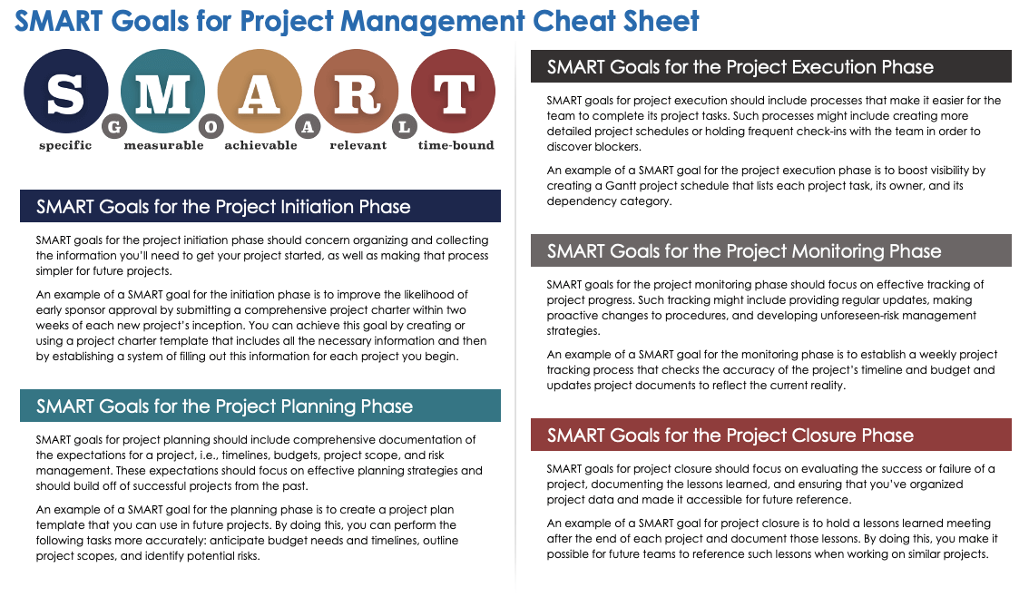 SMART Goals for Project Management Cheat Sheet