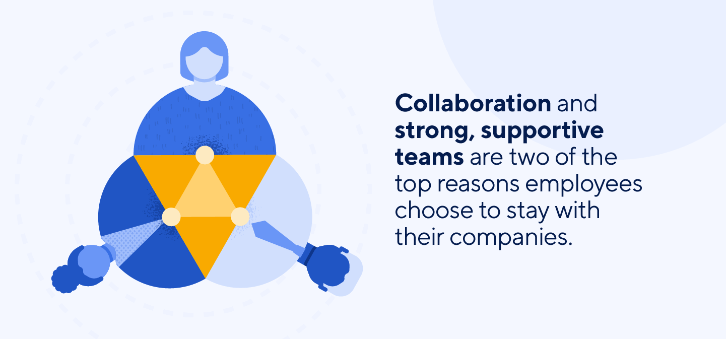 Many employees stay with their companies because of collaboration and supportive teams.
