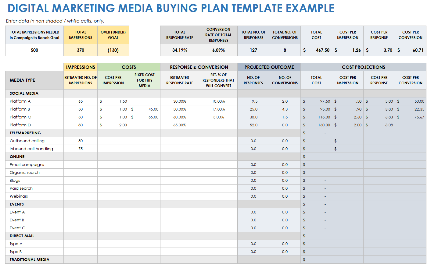 Digital Marketing Media Buying Plan Example Template