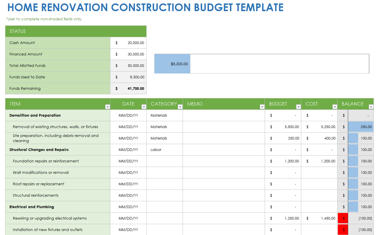 Home Renovation Construction Budget Template