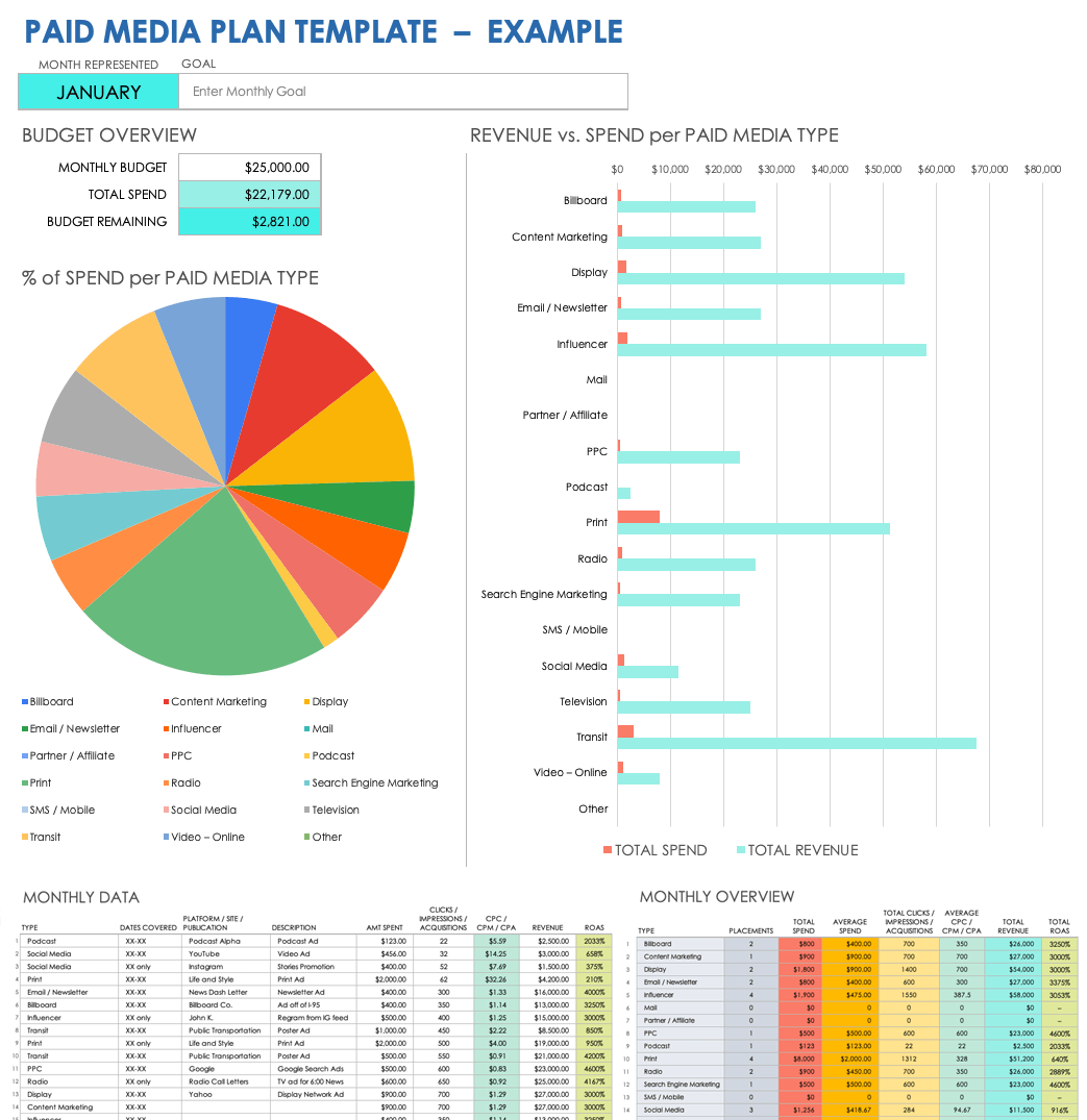Paid Media Plan Example Template