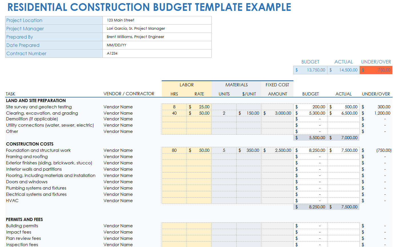 Residential Construction Budget Template Example