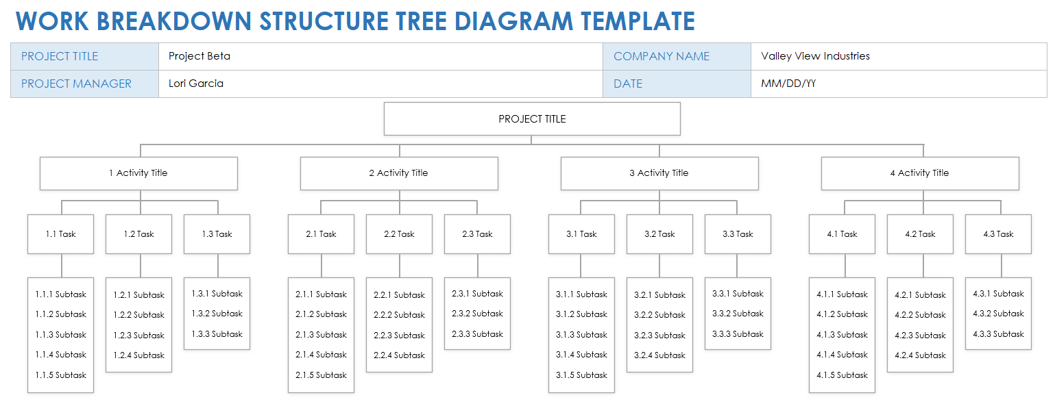 Work Breakdown Structure Tree Diagram Template