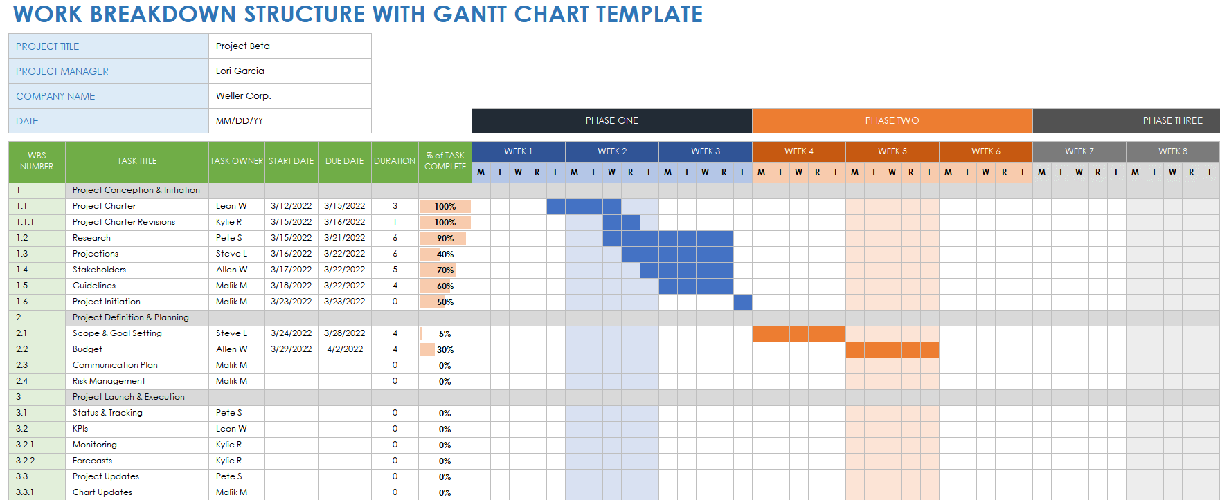 Work Breakdown Structure with Gantt Chart Template