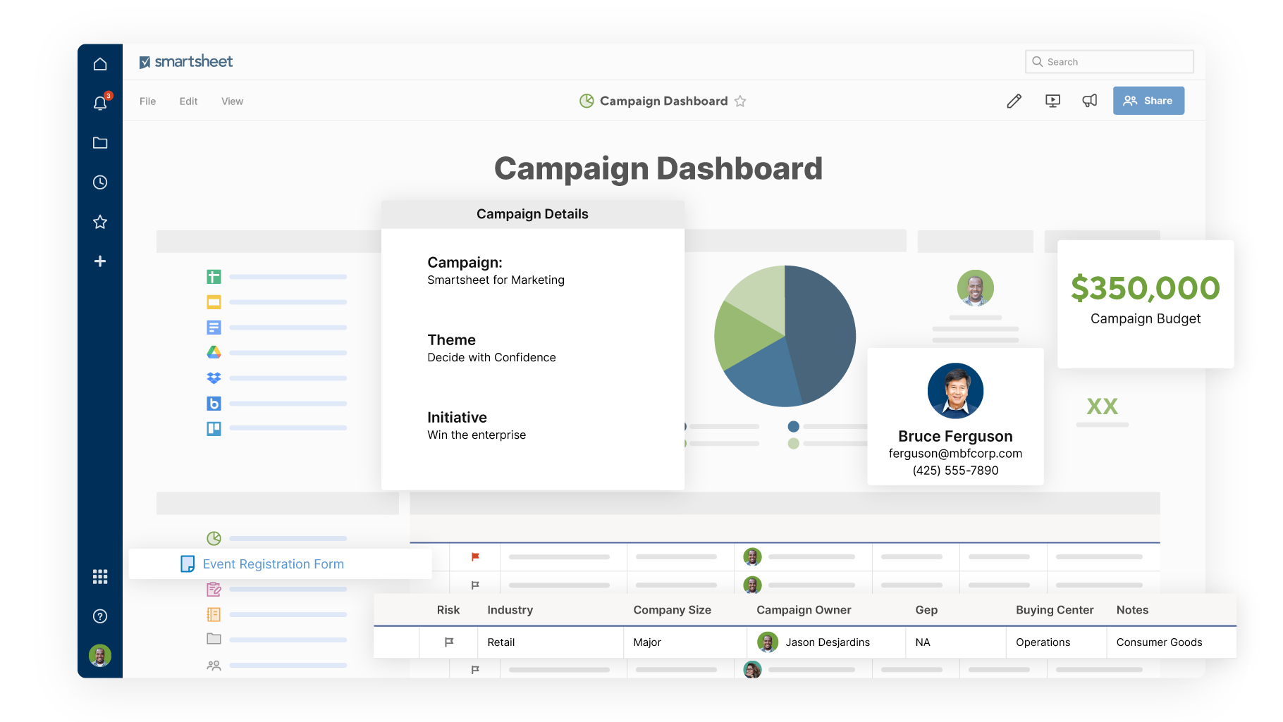 Campaign Dashboard Product Screen