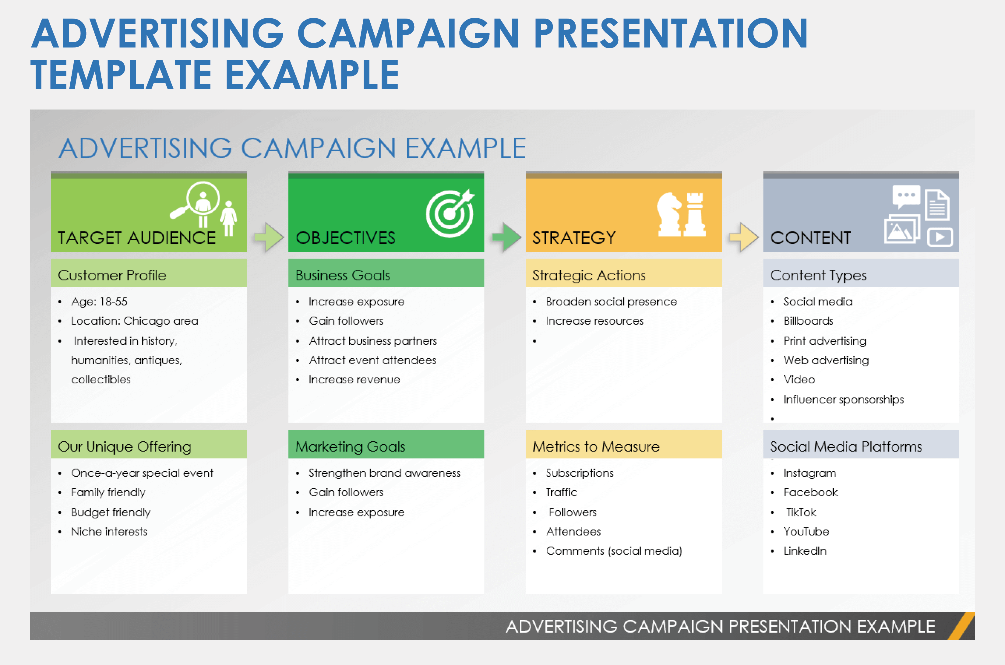 Advertising Campaign Presentation Example Template