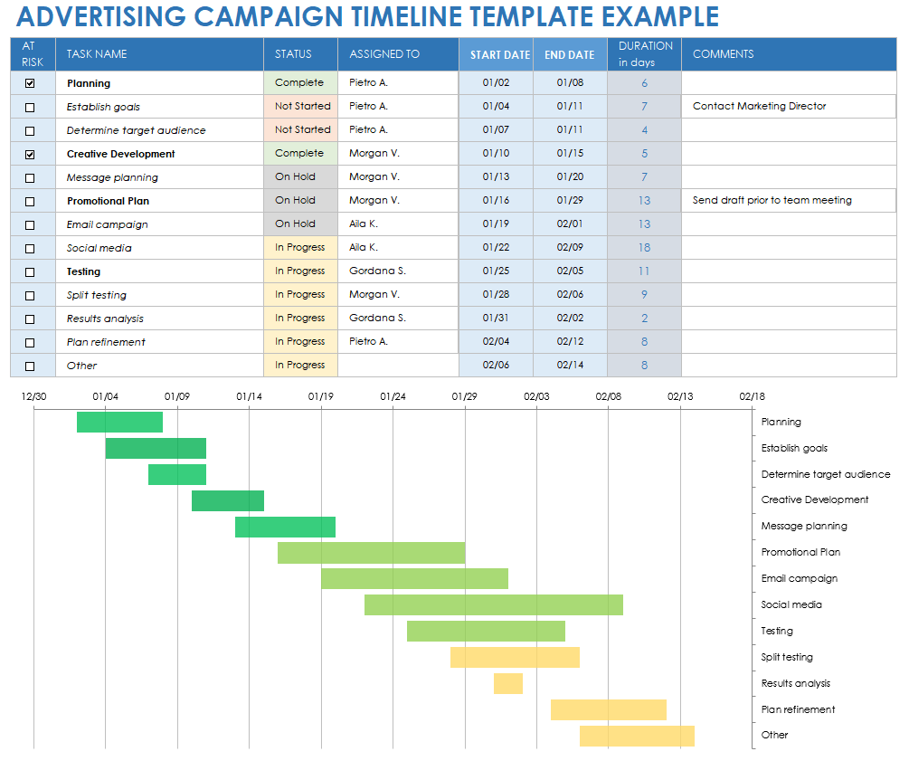 Advertising Campaign Timeline Example Template