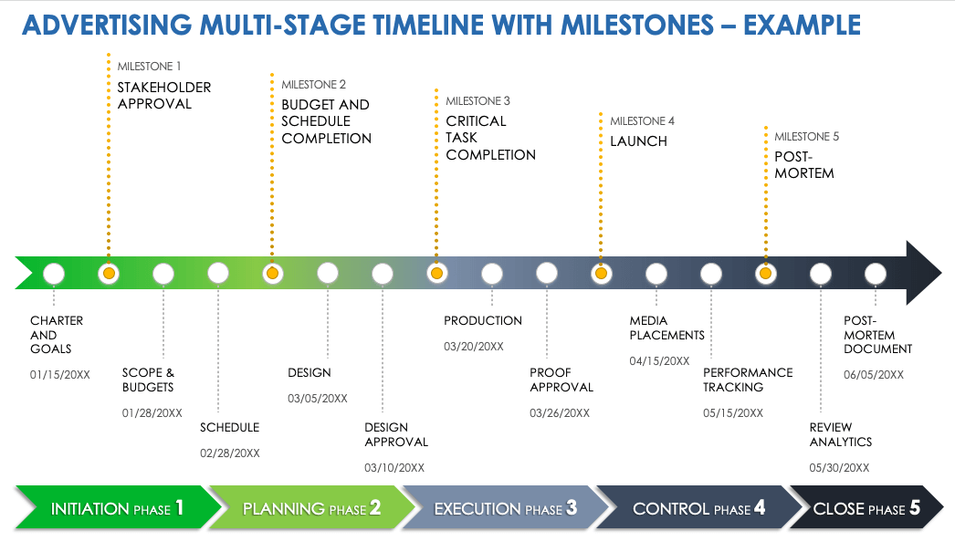 Advertising Project Milestones by Phase and Timeline Example Template
