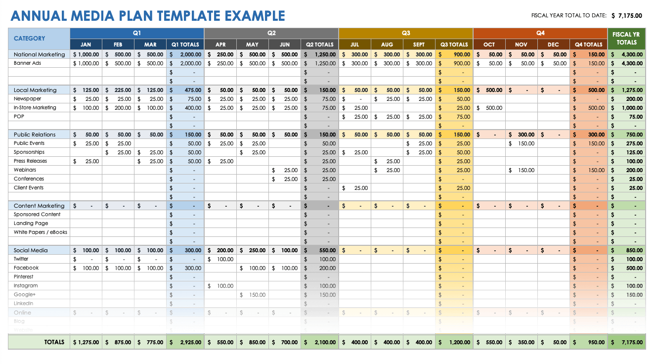 Annual Media Plan Example Template