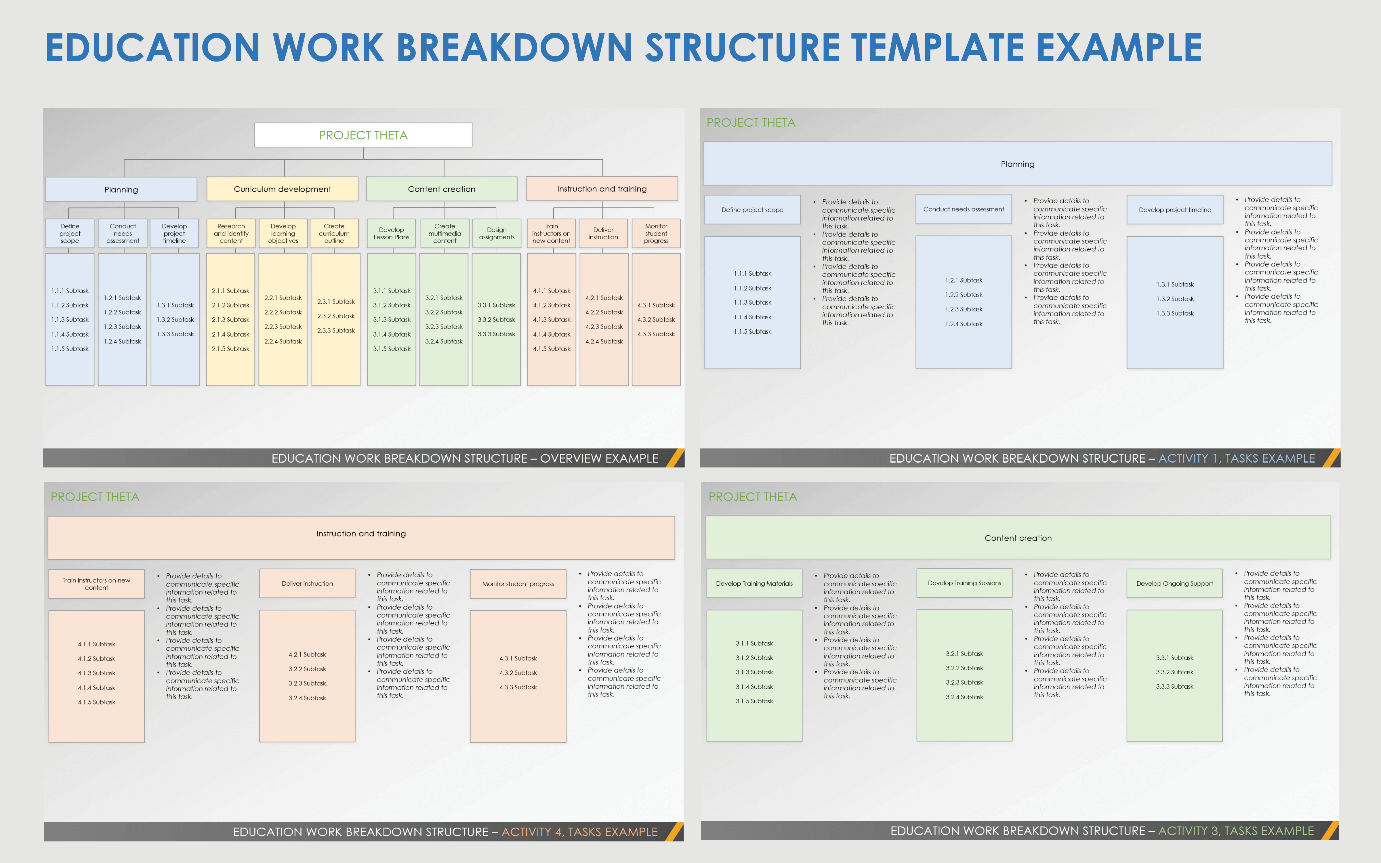 Education Work Breakdown Structure Template Example PowerPoint