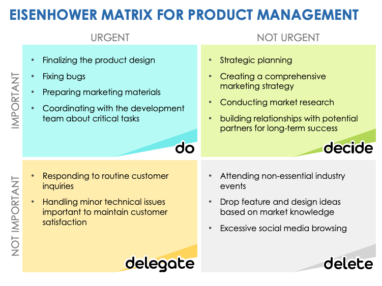 Eisenhower Productivity Matrix Template for Product Management