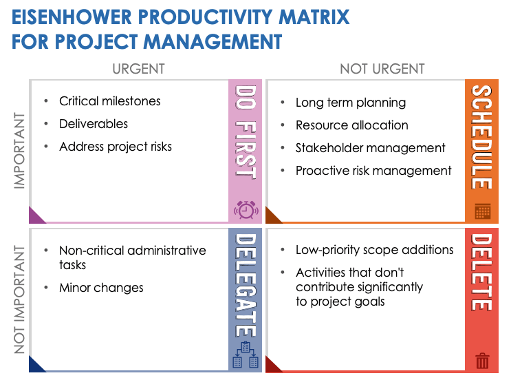 Eisenhower Productivity Matrix Template for Project Management