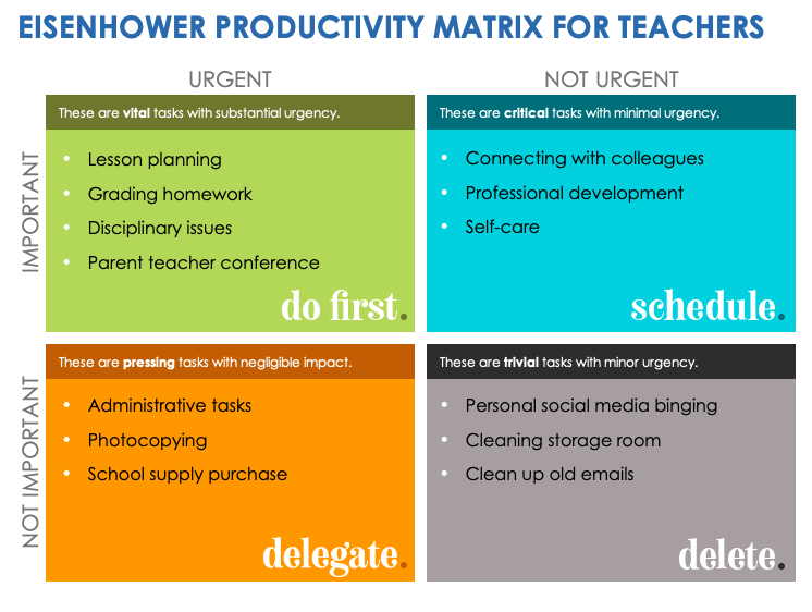 Eisenhower Productivity Matrix Template for Teachers
