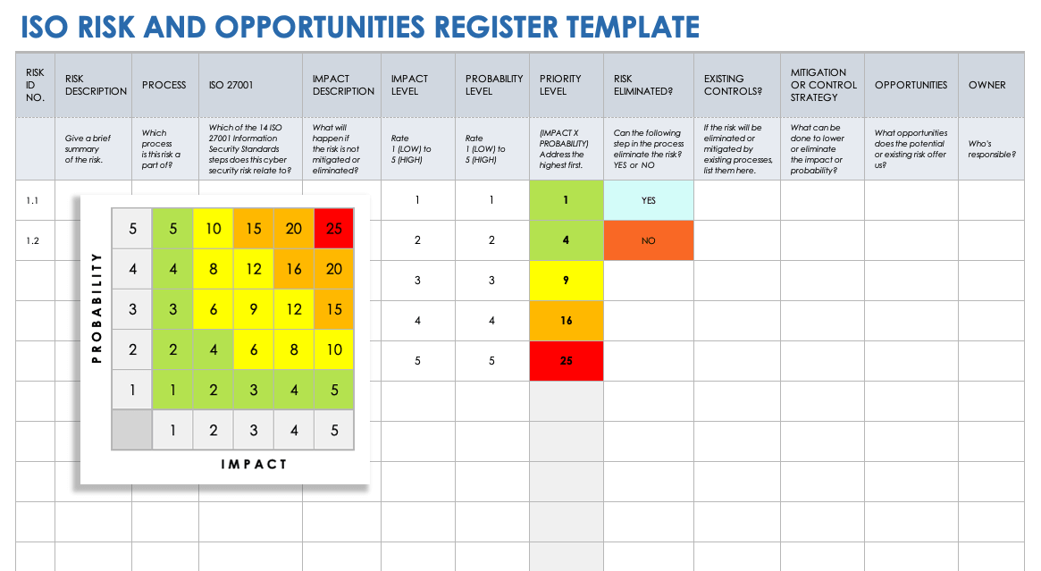 ISO Risk and Opportunities Register Template