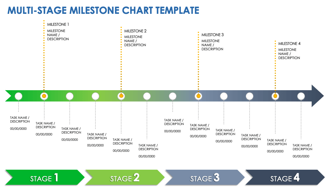 Multi-Stage Milestone Chart Template