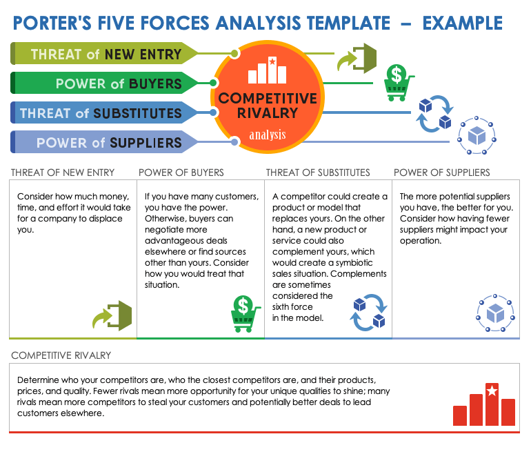 Porter’s Five Forces Model Example Template