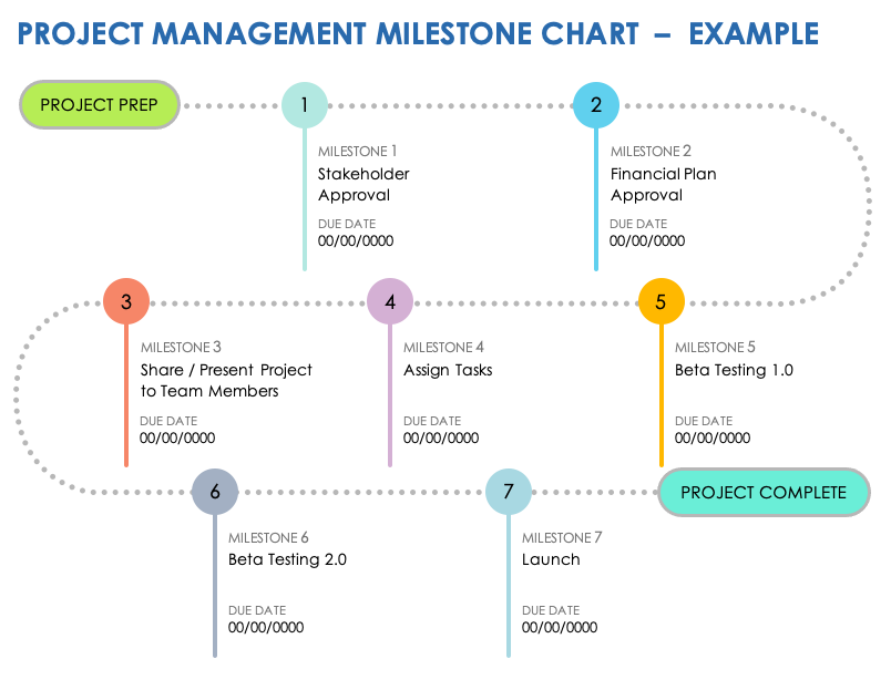 Project Management Milestone Chart Example Template