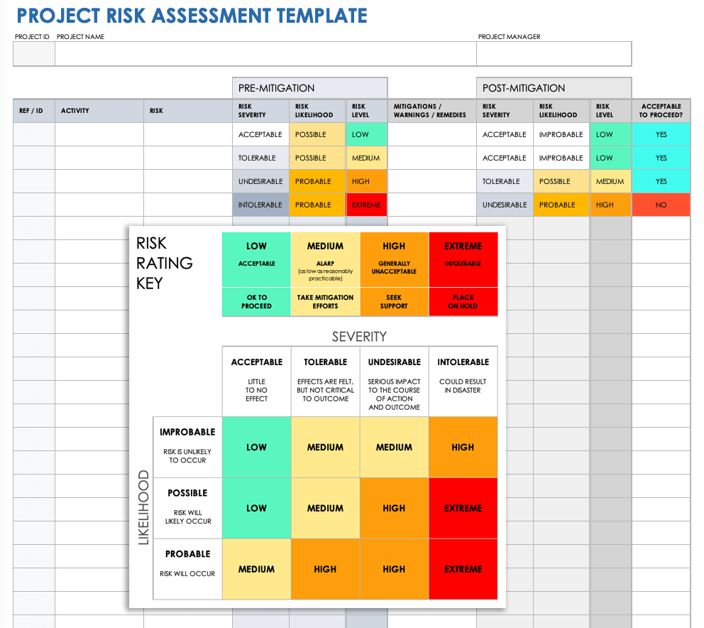 Project Risk Assessment Template