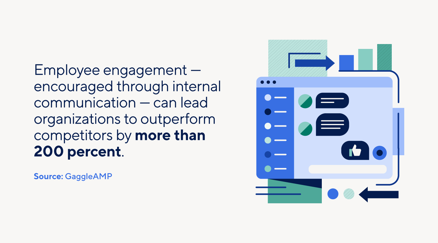 Internal communication can help organizations outperform competitors.
