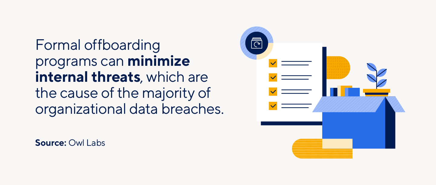 Offboarding processes can minimize internal threats if effectively prepared.
