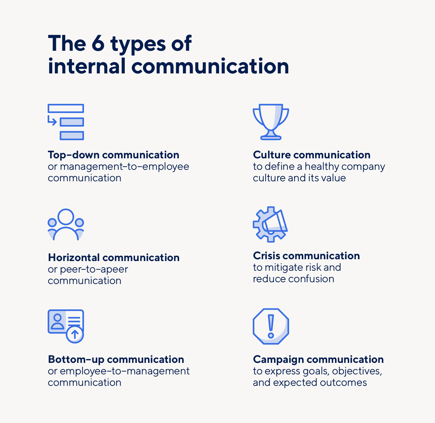 The types of internal communication include top-down, horizontal, bottom-up, crisis, culture, and campaign communication.