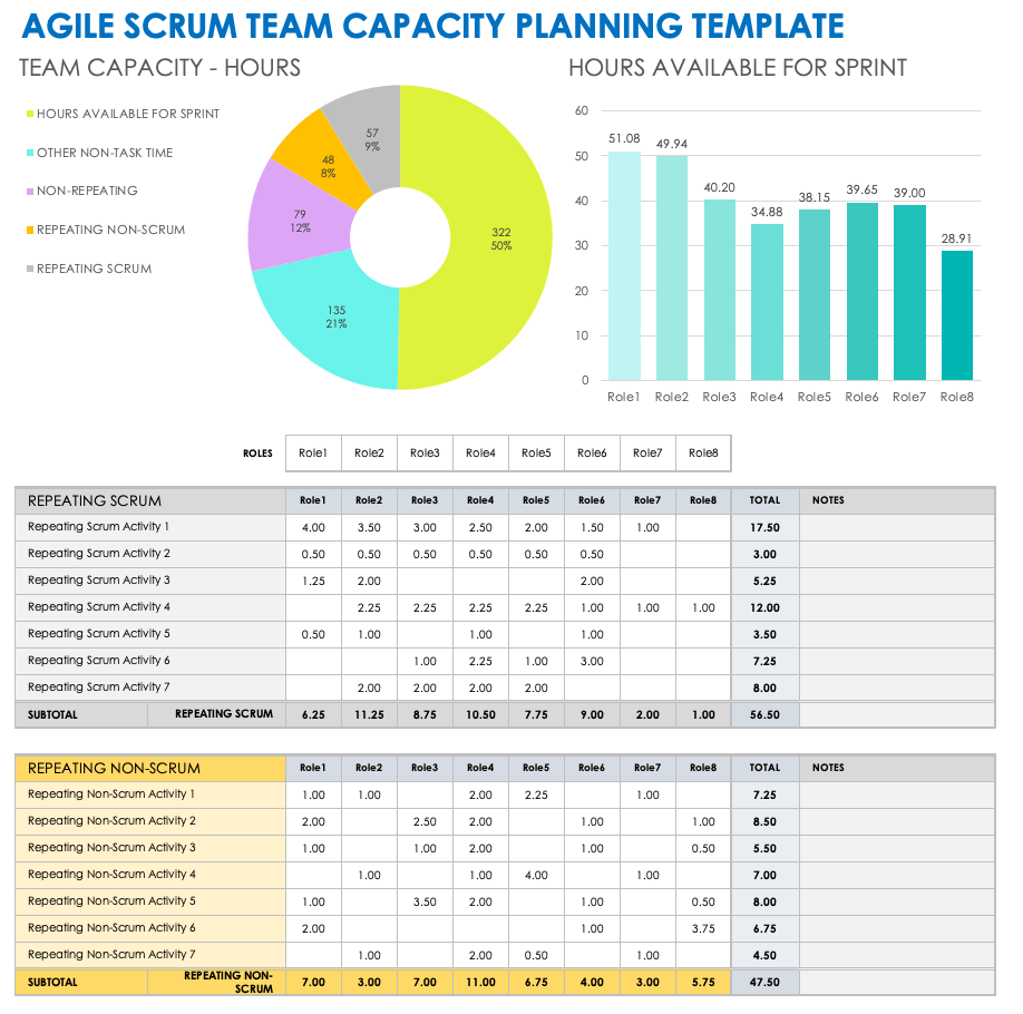 Agile Scrum Team Capacity Planning Template