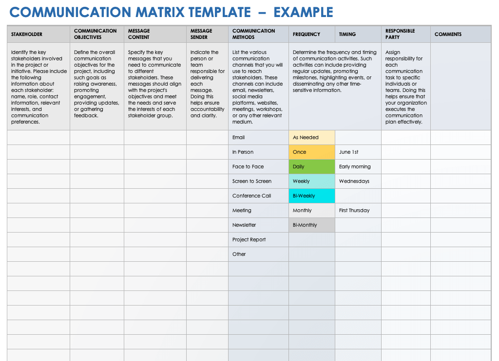 Communication Matrix Example Template