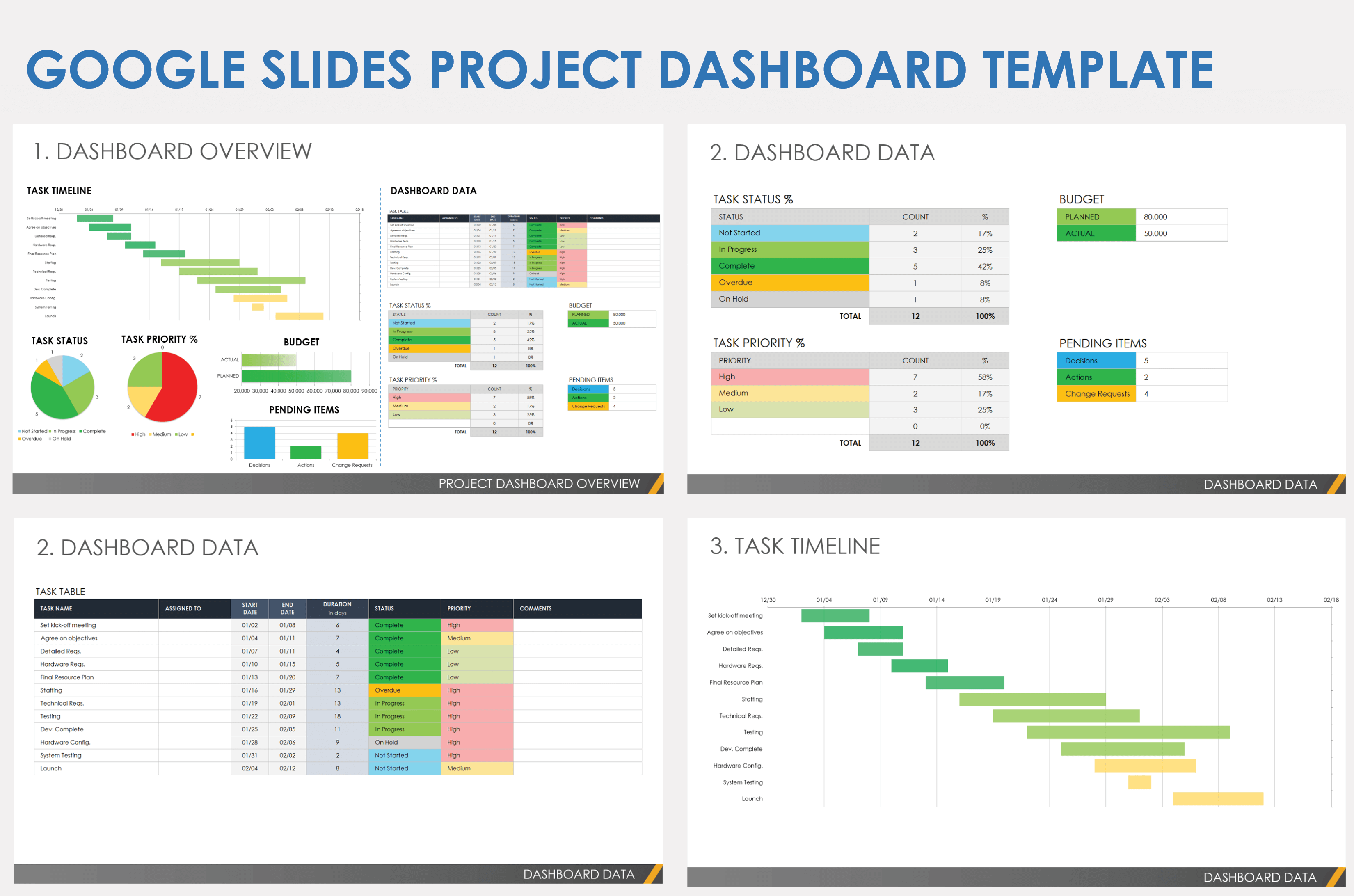 Project Dashboard Template Google Slides