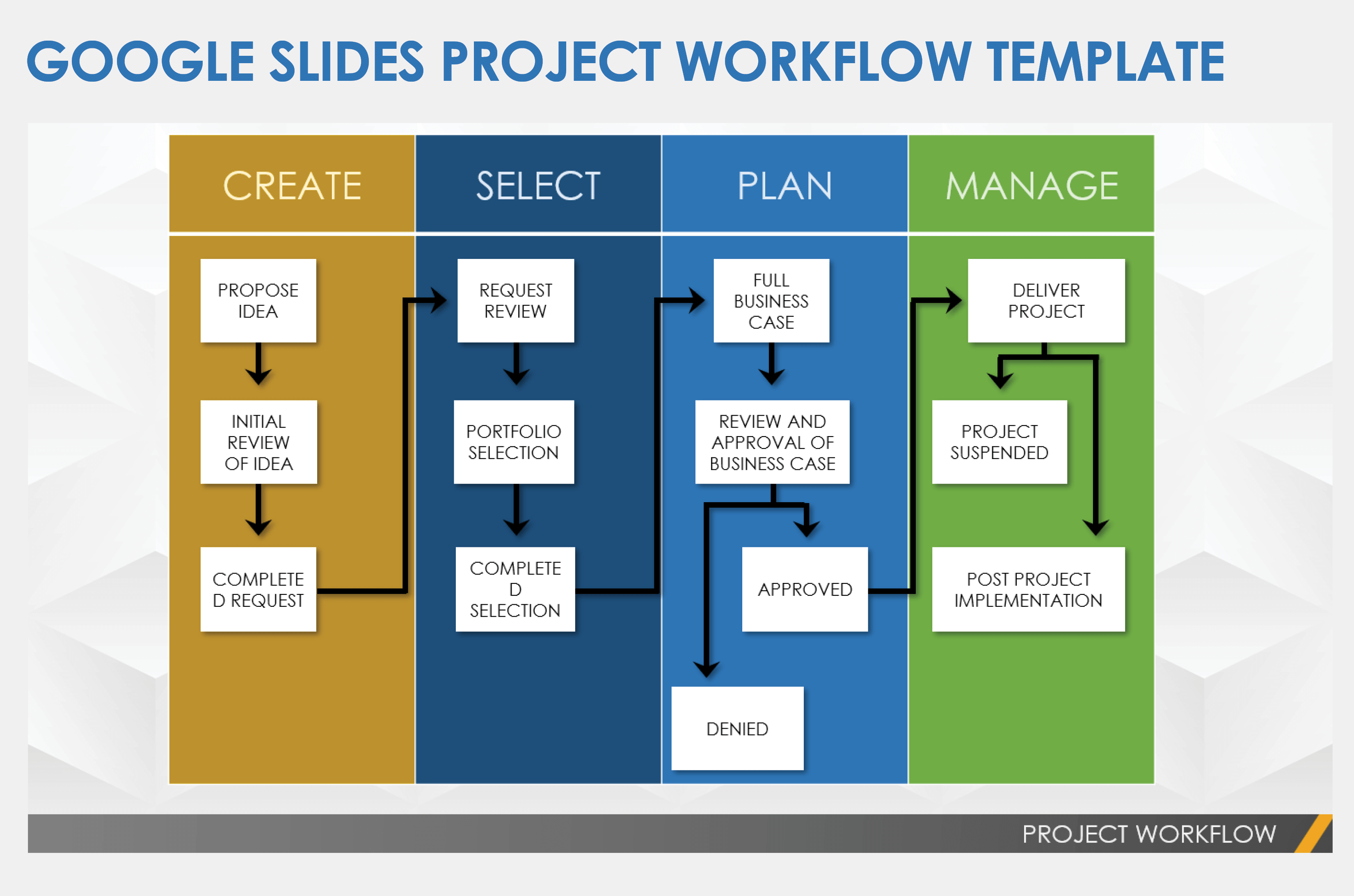 Project Workflow Template Google Slides