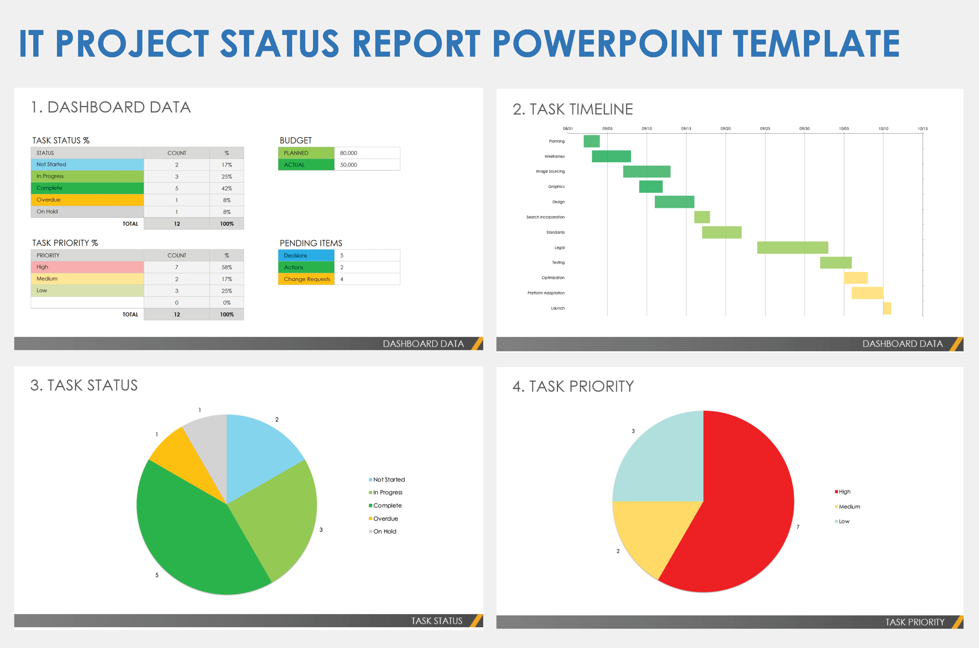 IT Project Status Report PowerPoint Template