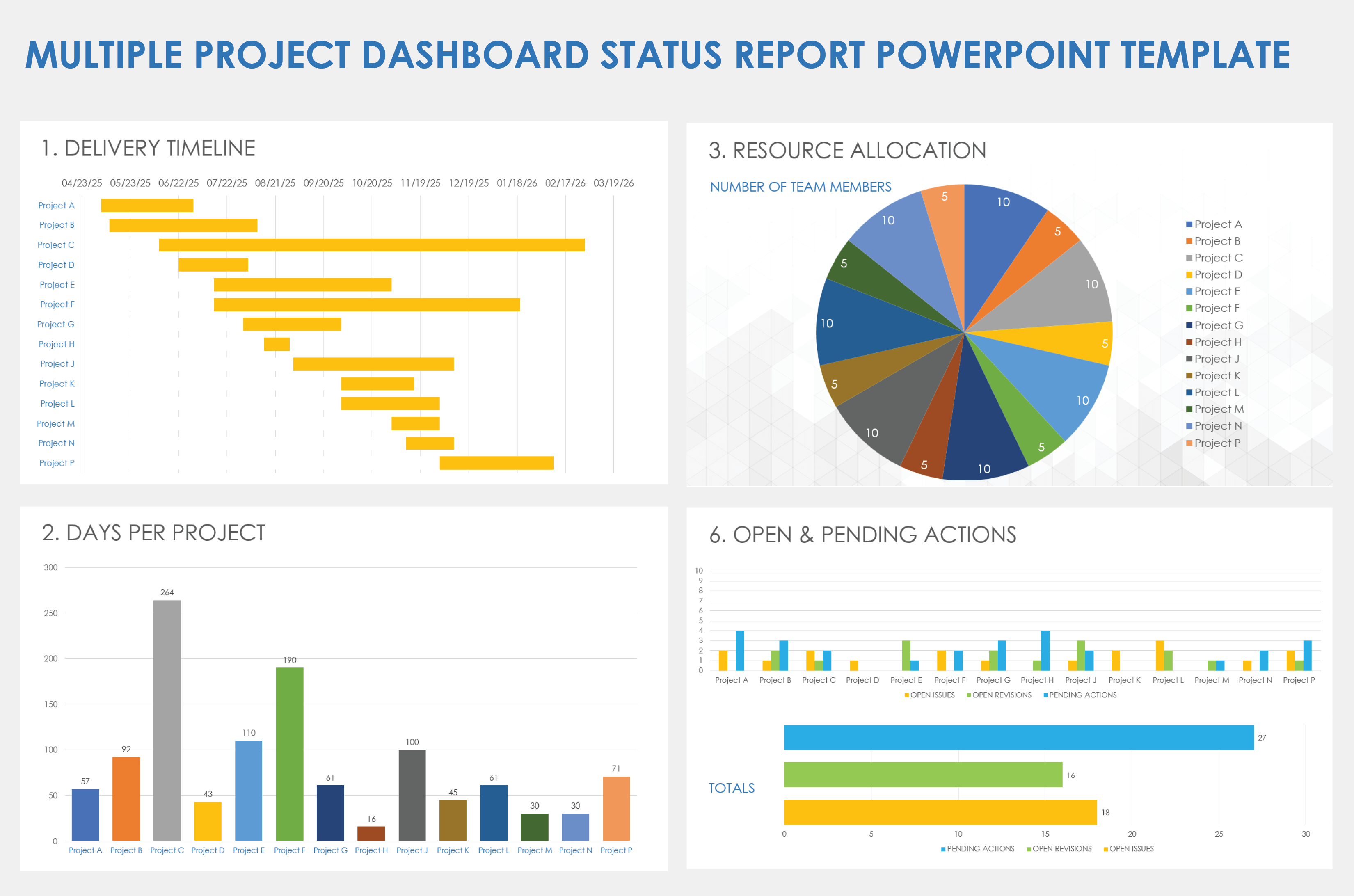 Multiple-Project Dashboard Status Report PowerPoint Template