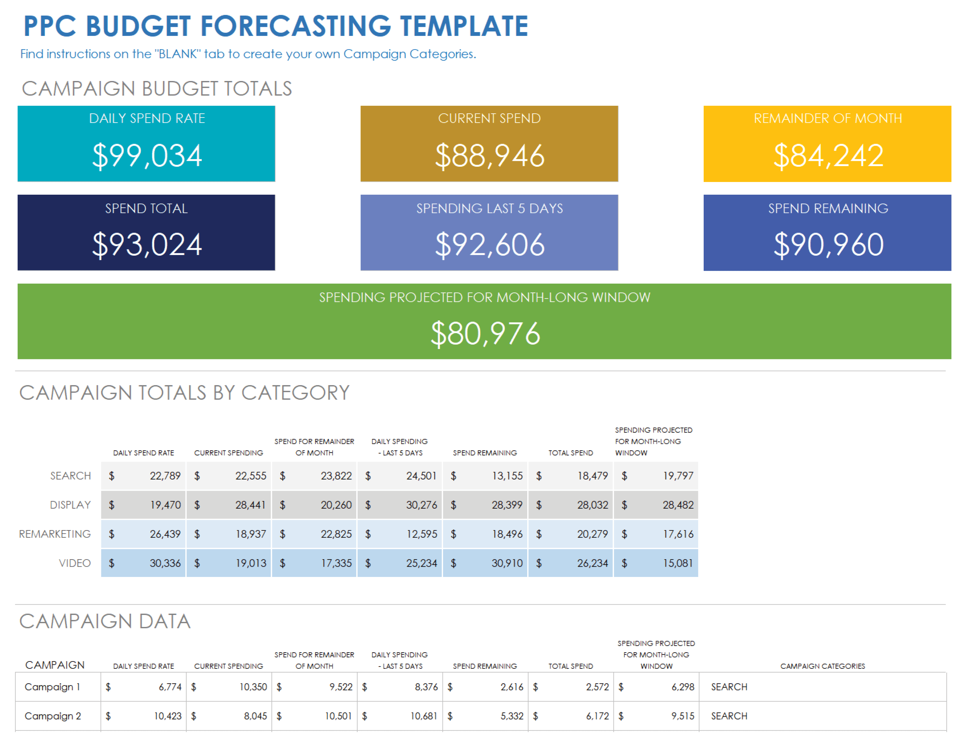 PPC Budget Forecasting Template