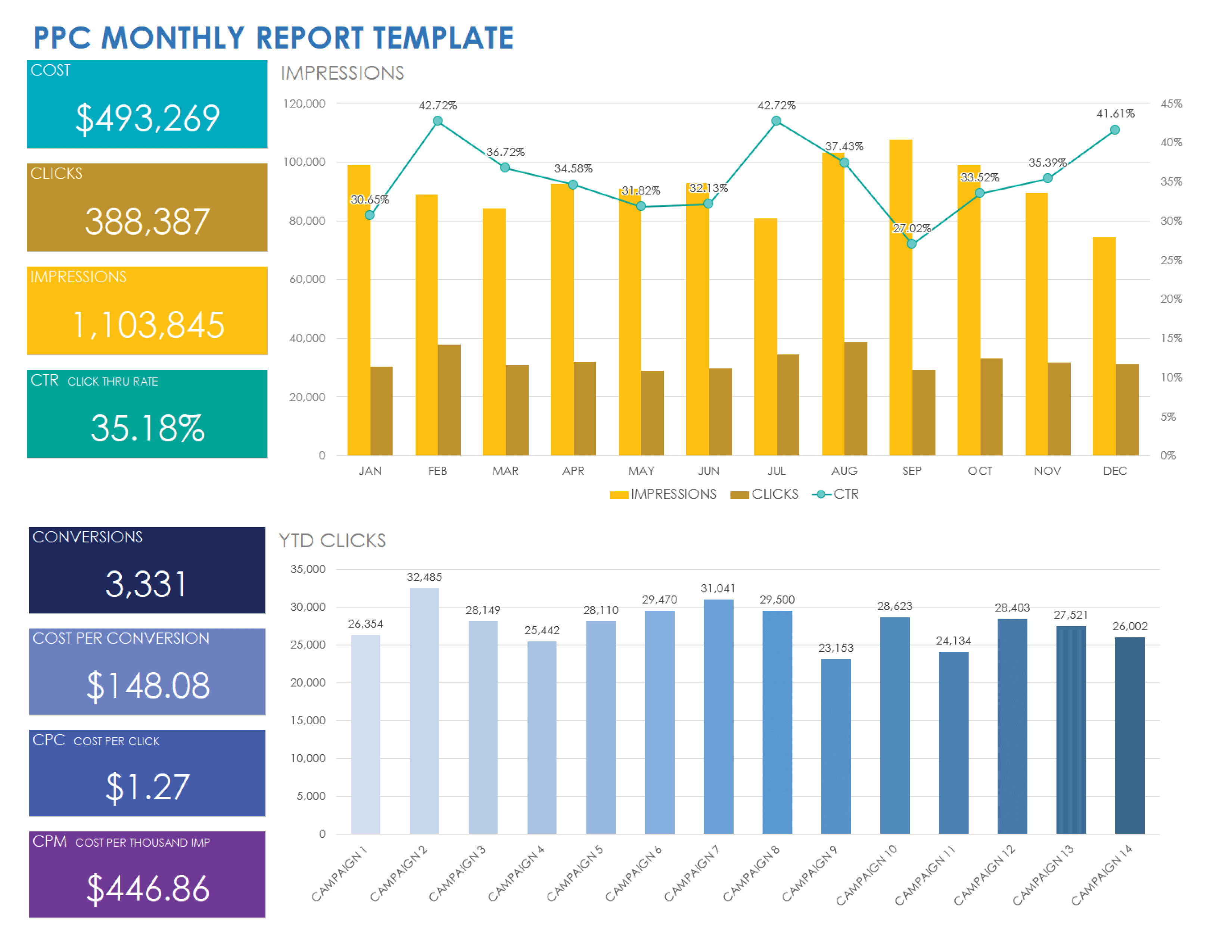 PPC Monthly Report Template