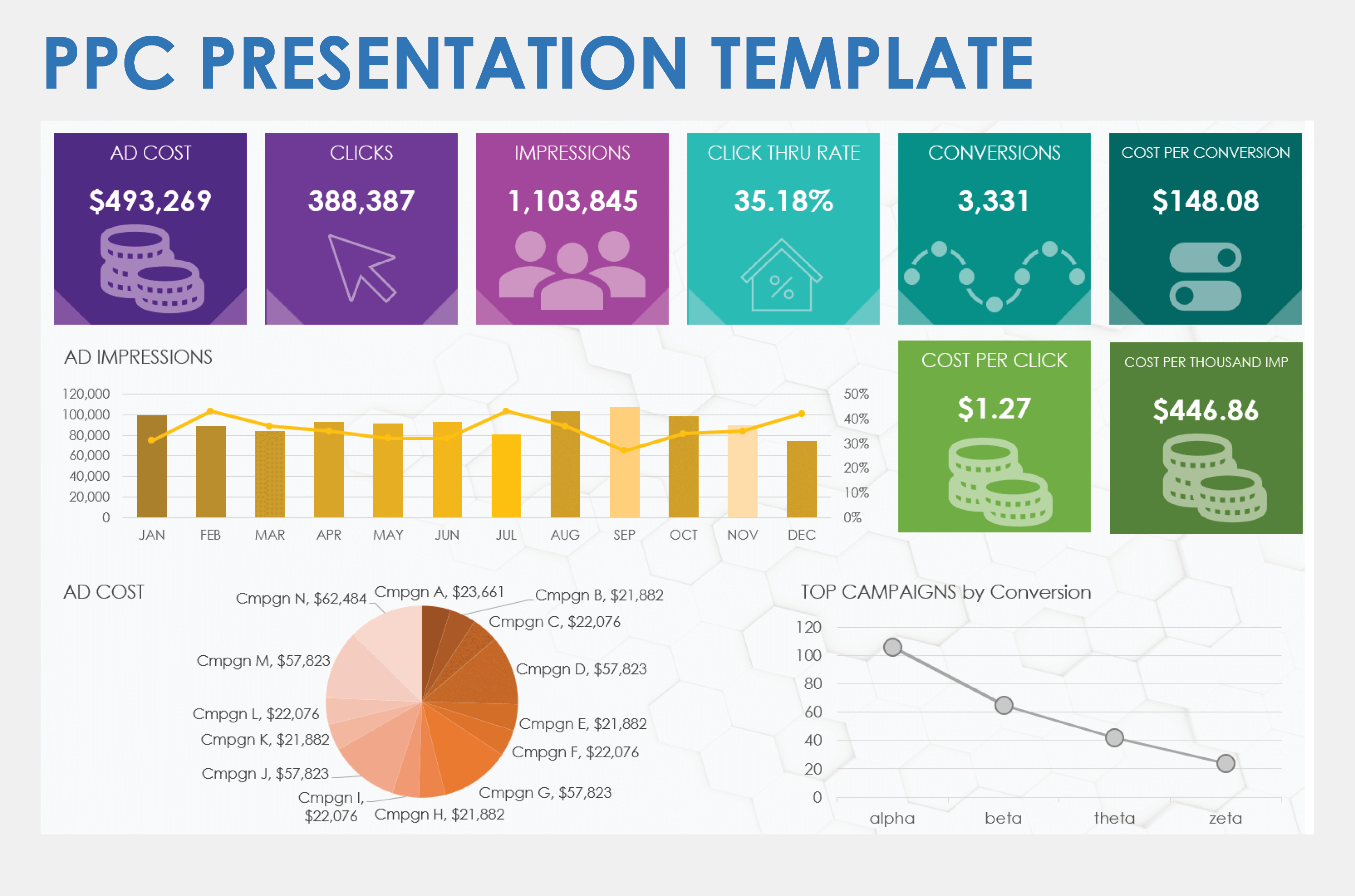 PPC Presentation Template