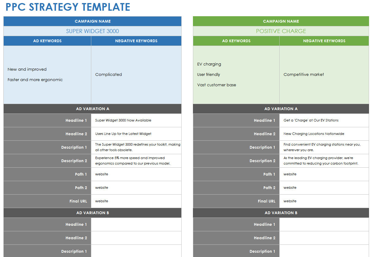 PPC Strategy Template