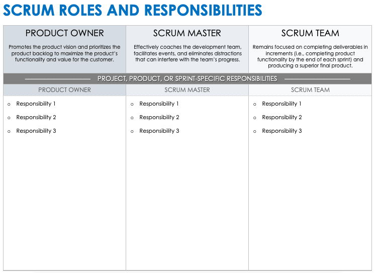 Scrum Roles and Responsibilities Template
