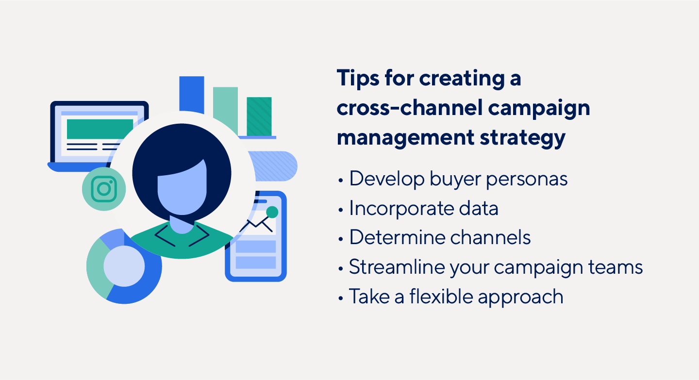 Data and buyer personas can help marketers create cross-channel campaign management strategies.